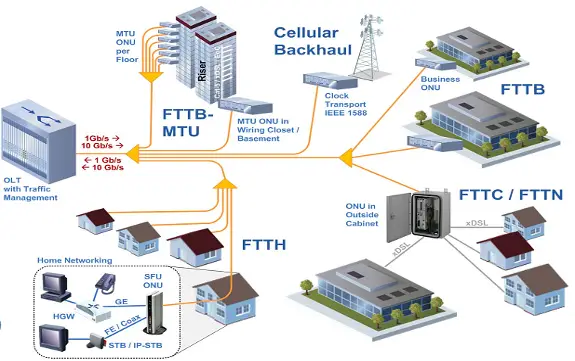 gpon